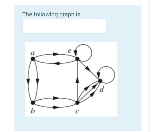 Solved The Following Graph Is A B с | Chegg.com