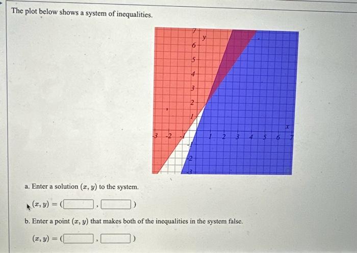 Solved The plot below shows a system of inequalities. a. | Chegg.com