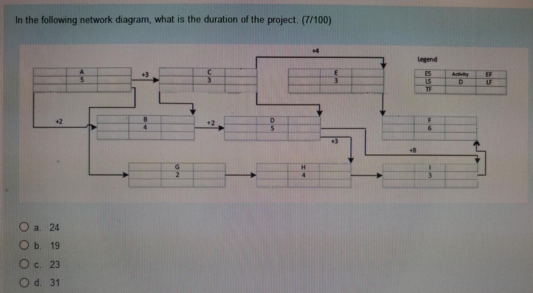 Solved In the following network diagram, what is the | Chegg.com