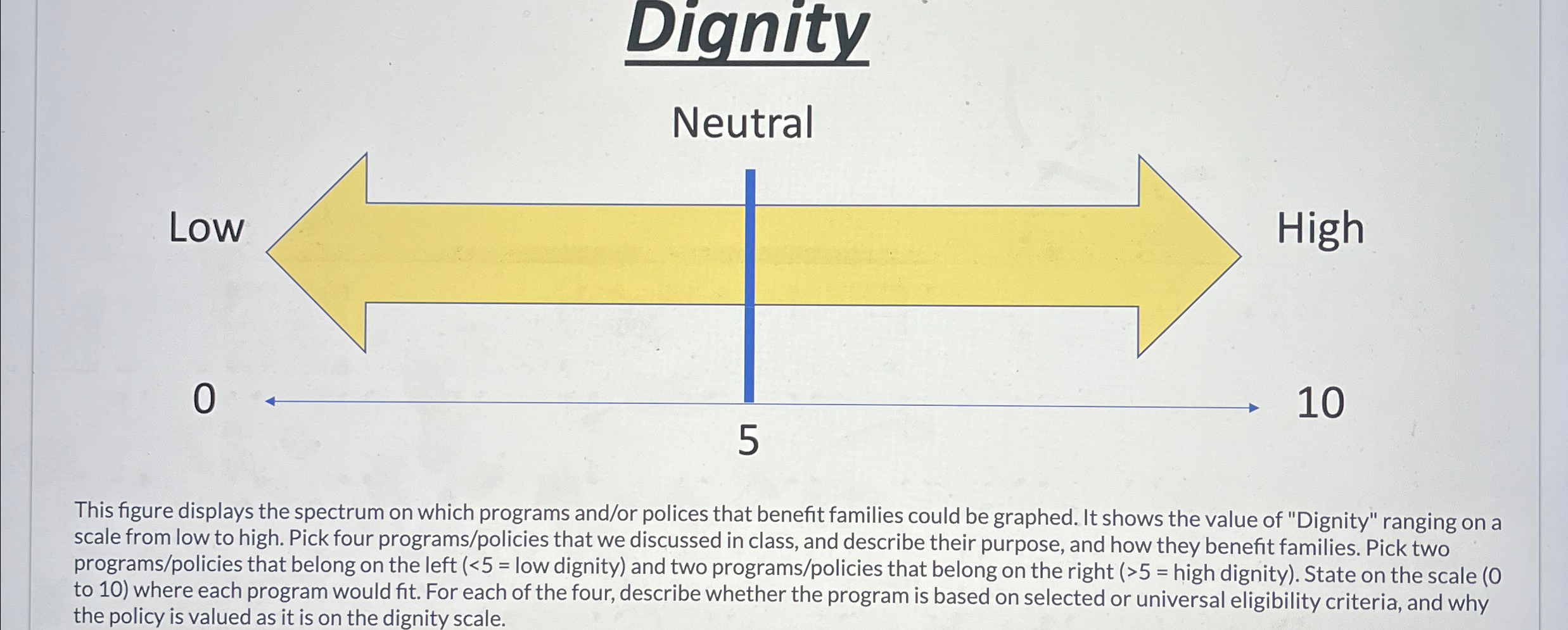 Solved DignityNeutralThis figure displays the spectrum on | Chegg.com