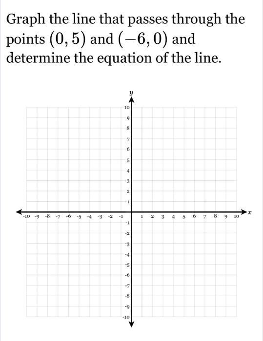 Solved Graph The Line That Passes Through The Points 0 5 Chegg Com