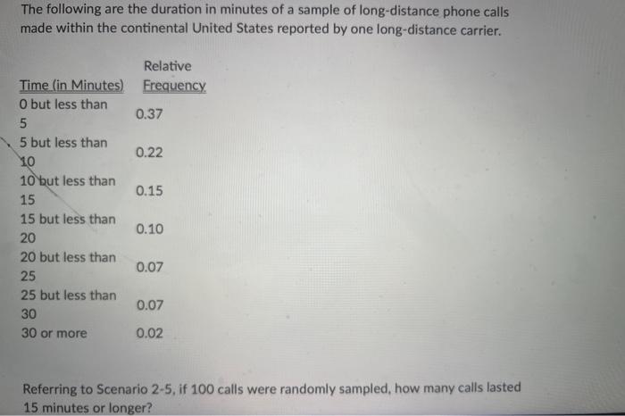 Solved The following are the duration in minutes of a sample | Chegg.com