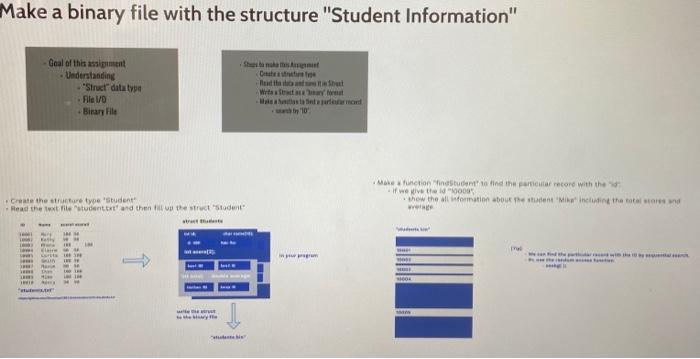 Solved Make a binary file with the structure "Student | Chegg.com