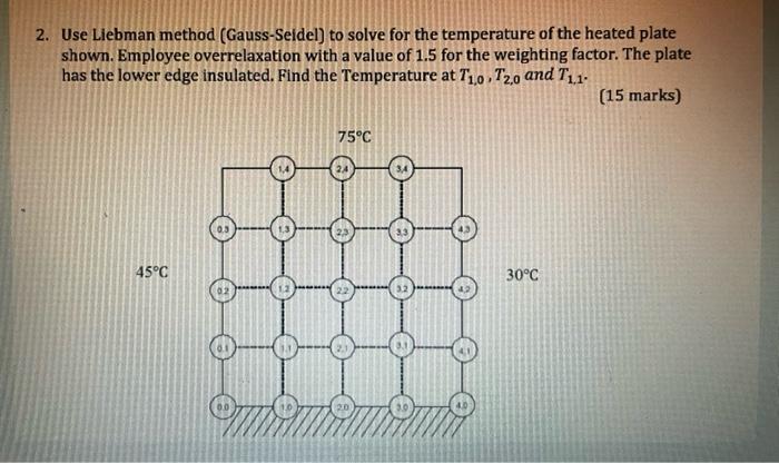 Solved 2. Use Liebman method (Gauss-Seidel) to solve for the | Chegg.com