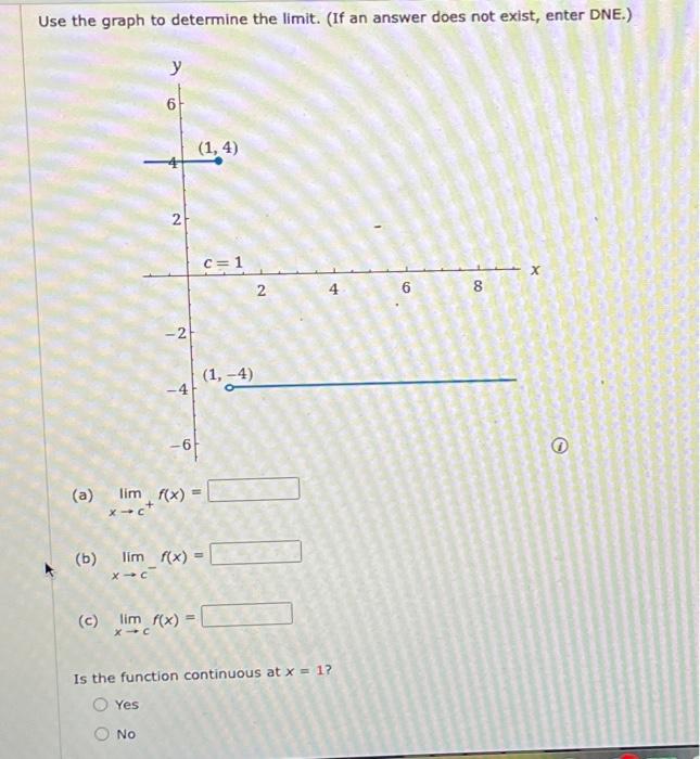 Solved Use The Graph To Determine The Limit. (if An Answer 