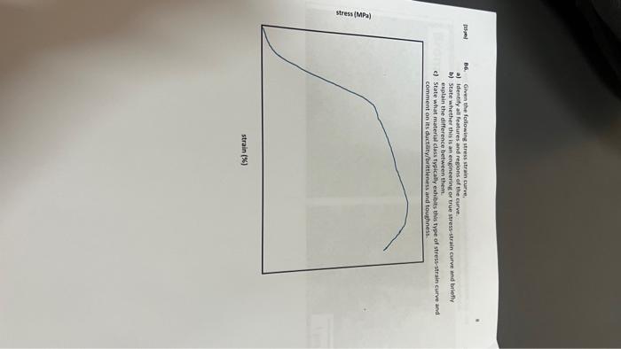 Solved 86. Gimen the following stress strain curve. a) | Chegg.com