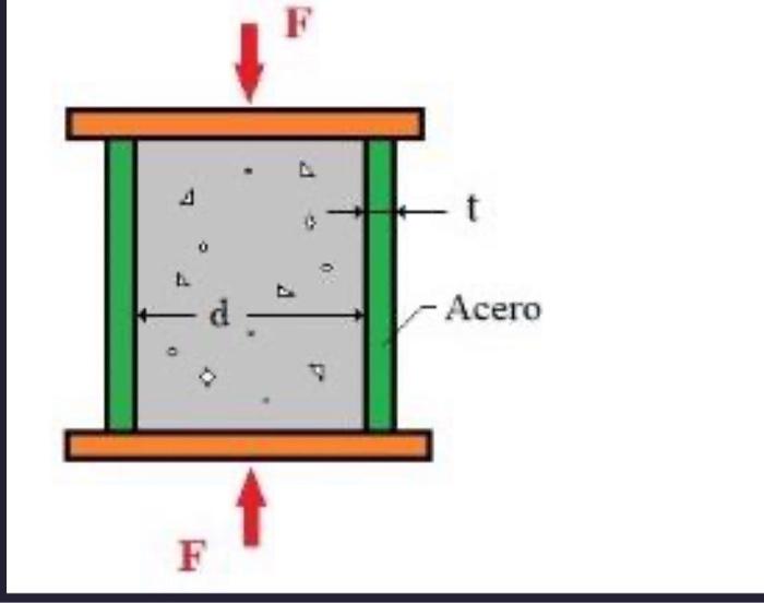 solved-a-round-steel-tube-of-inner-diameter-d-12-in-and-chegg