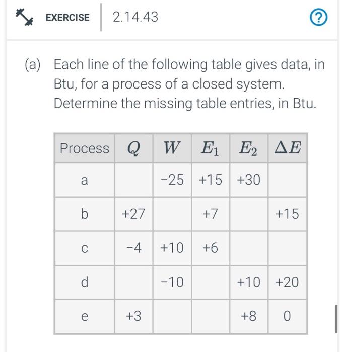 Solved Each line of the following table gives data, in Btu, | Chegg.com