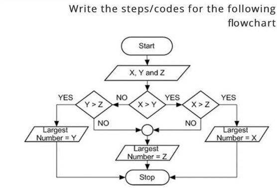 Solved Write the steps/codes for the following flowchart | Chegg.com