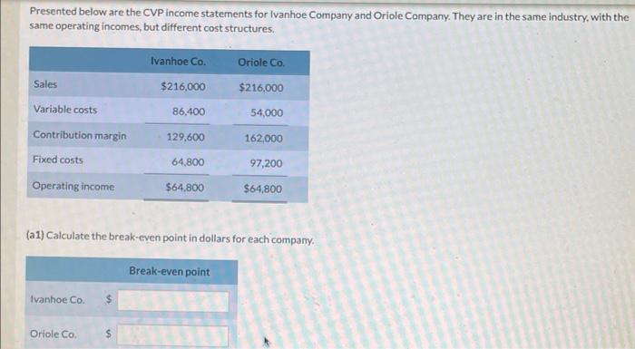 Solved Presented below are the CVP income statements for | Chegg.com