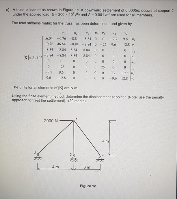 Solved c) A truss is loaded as shown in Figure 1c. A | Chegg.com