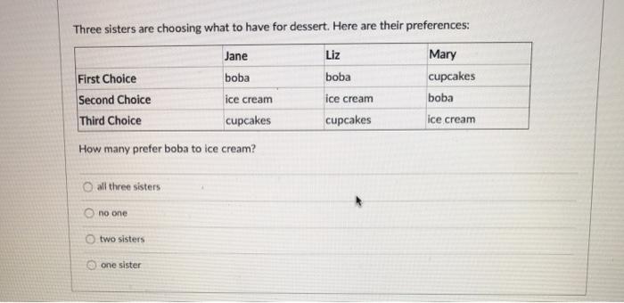 Three Sisters Are Choosing What To Have For Dessert Chegg Com