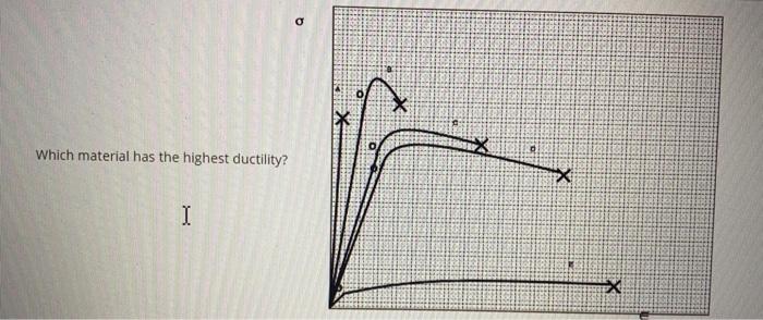 solved-o-which-material-has-the-highest-ductility-x-i-tx-chegg