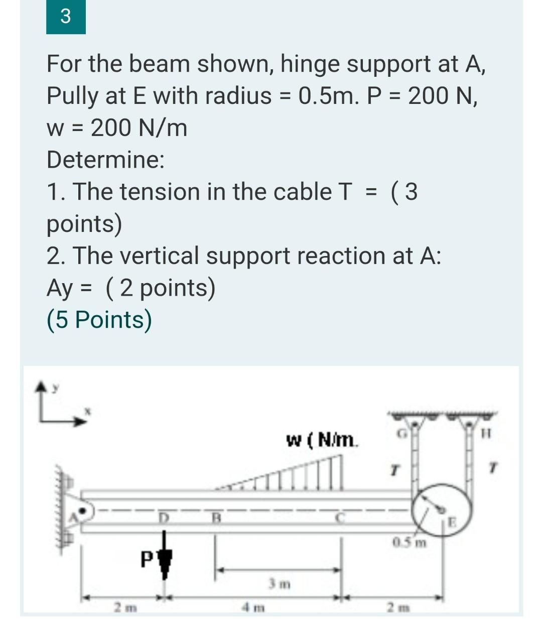 Solved 3 For the beam shown, hinge support at A, Pully at E | Chegg.com