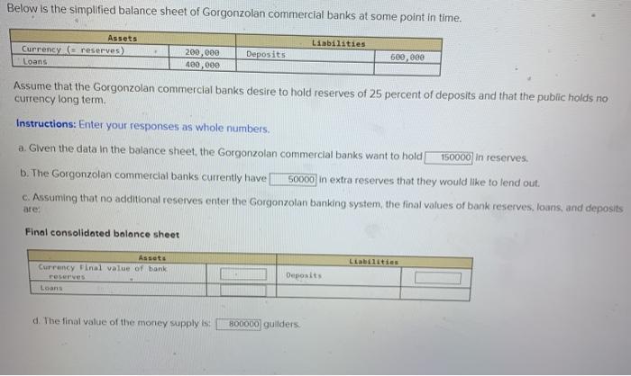 Solved Below Is The Simplified Balance Sheet Of Gorgonzolan | Chegg.com