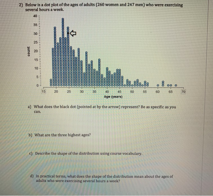 Solved 2) Below is a dot plot of the ages of adults (260 | Chegg.com