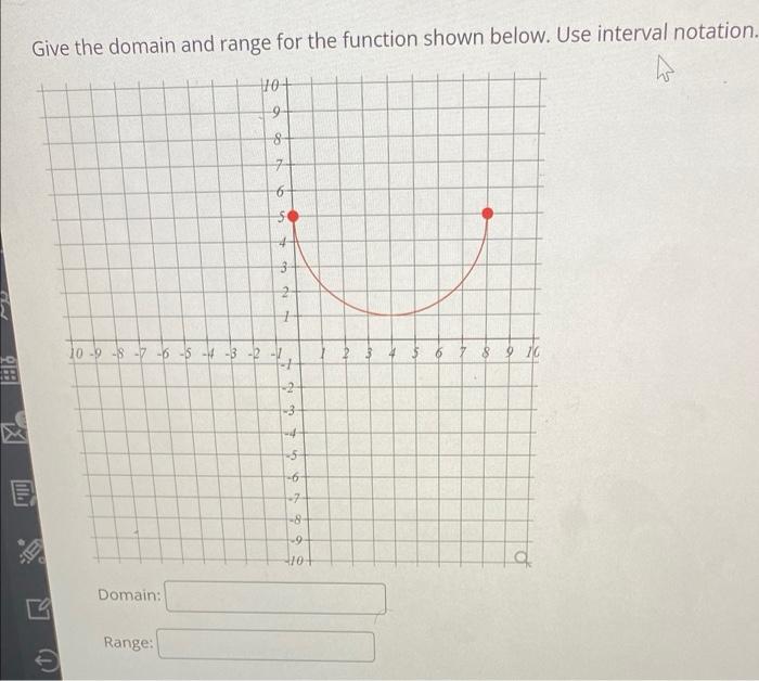 Solved Give the domain and range for the function shown | Chegg.com