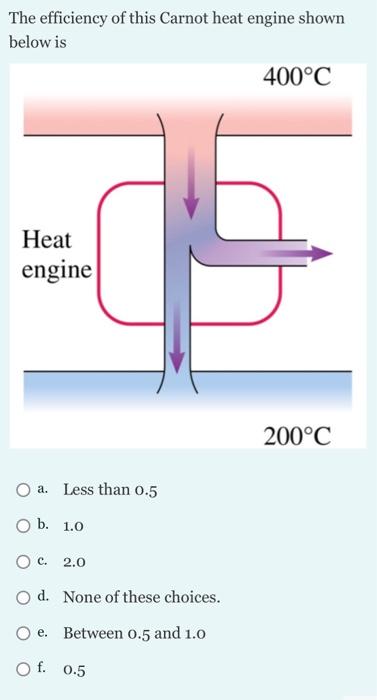 Solved The efficiency of this Carnot heat engine shown below | Chegg.com