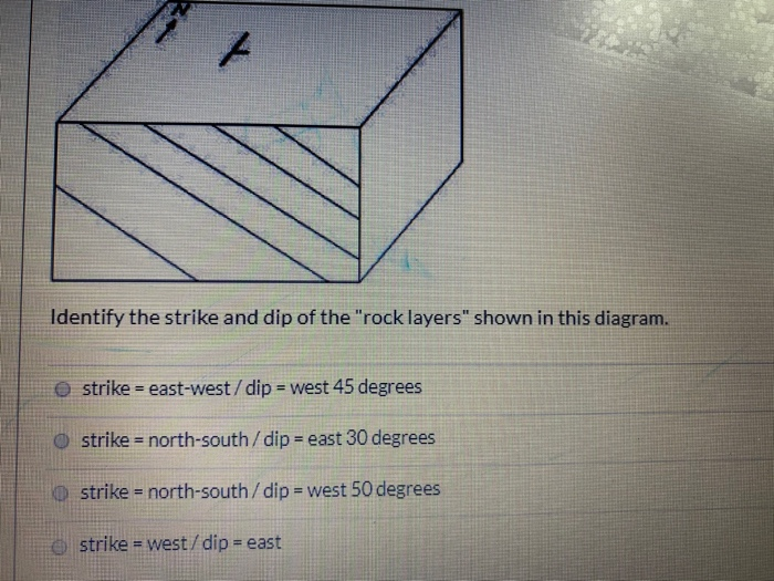Solved Identify the strike and dip of the 