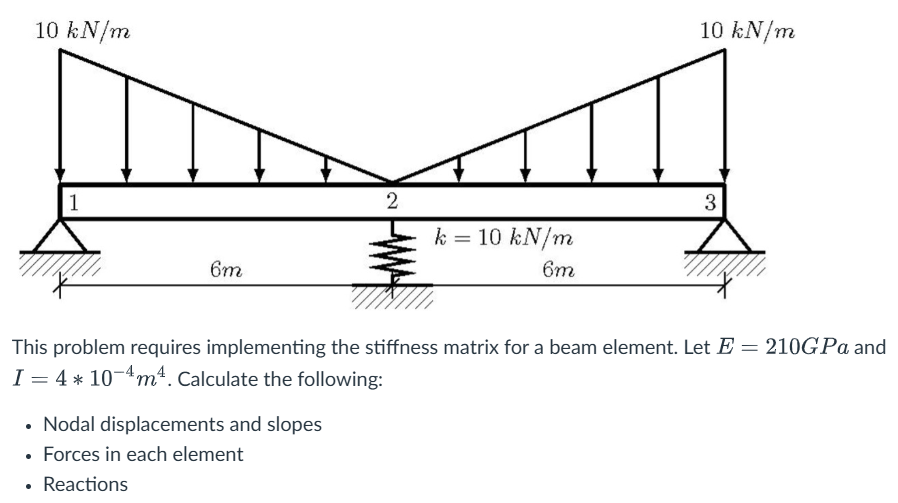 This problem requires implementing the stiffness | Chegg.com