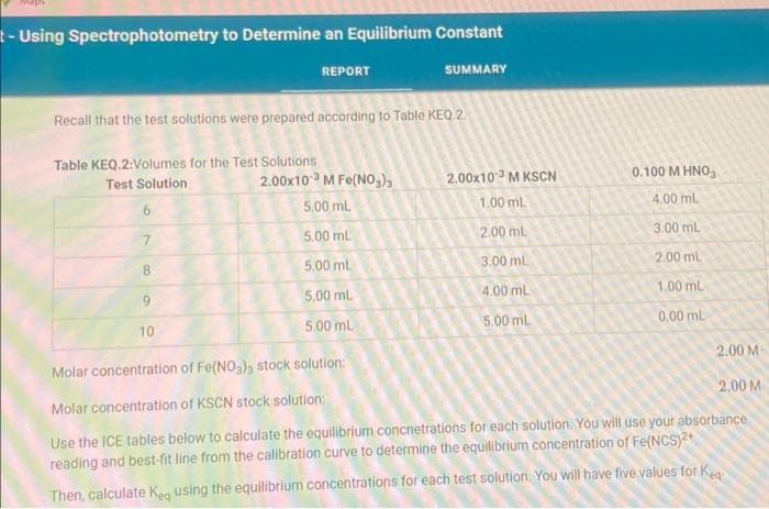 Solved - Using Spectrophotometry to Determine an Equilibrium | Chegg.com
