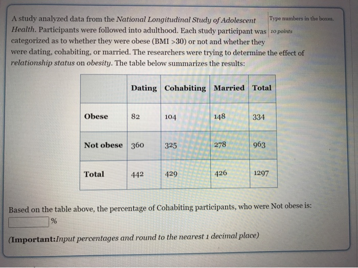 Solved A study analyzed data from the National Longitudinal | Chegg.com