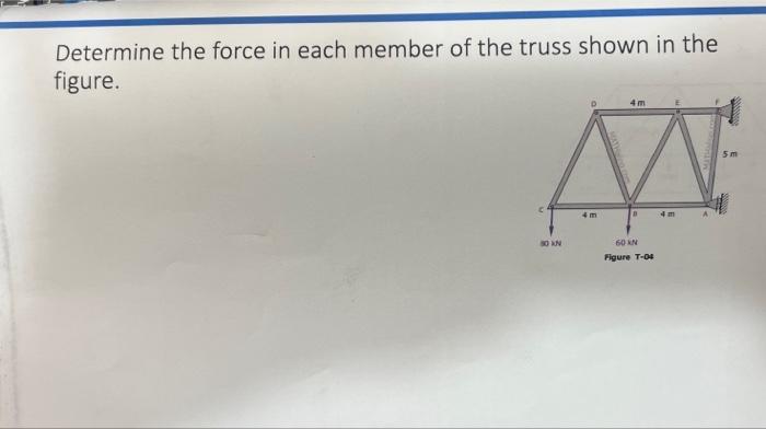 Solved Determine the force in each member of the truss shown | Chegg.com