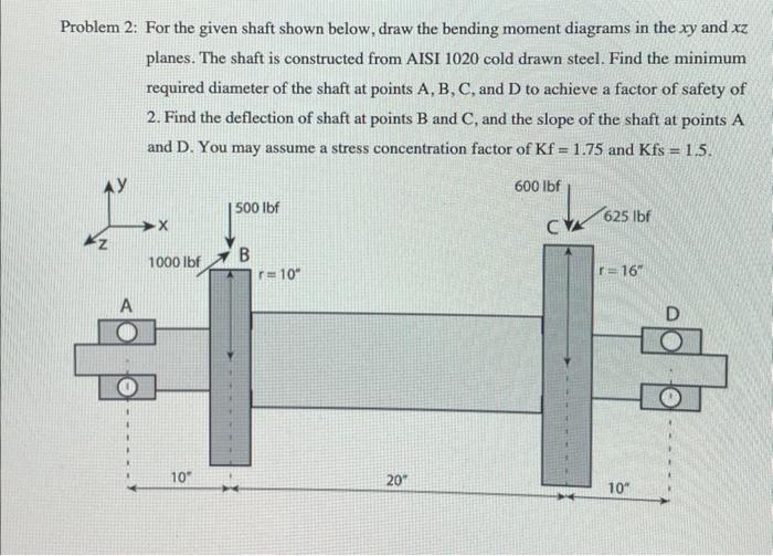 Solved Problem 2: For the given shaft shown below, draw the | Chegg.com