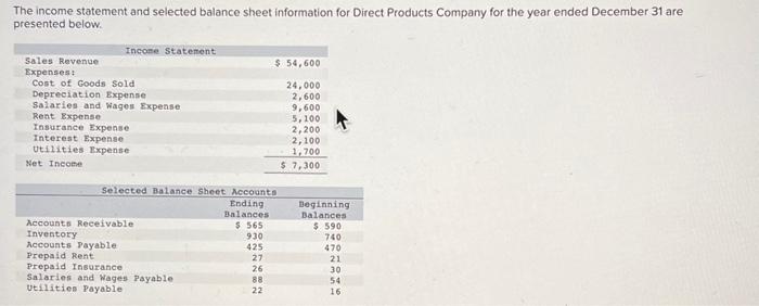 Solved The income statement and selected balance sheet | Chegg.com