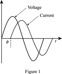 phase angle definition