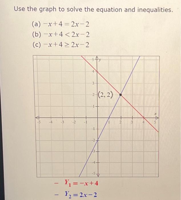 Solved Use the graph to solve the equation and inequalities. | Chegg.com