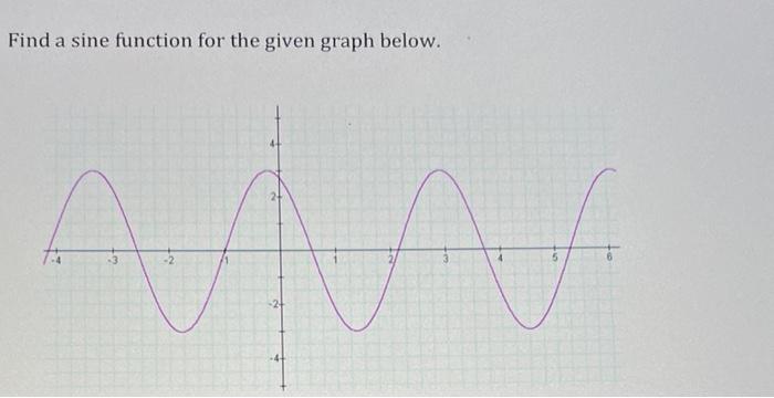 Solved Find a sine function for the given graph below. AAA | Chegg.com