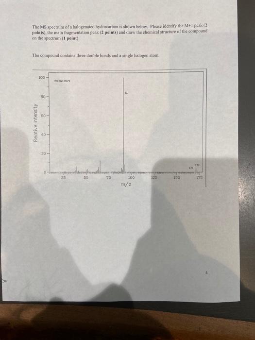 Solved The MS spectrum of a halogenated hydrocarbon is shown | Chegg.com