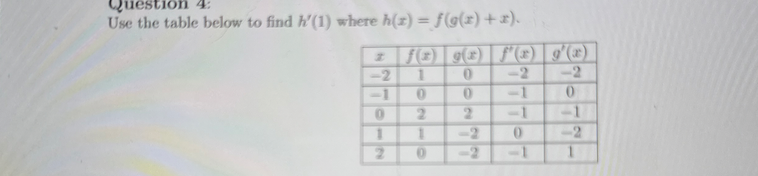 Solved Use the table below to find h'(1) ﻿where | Chegg.com