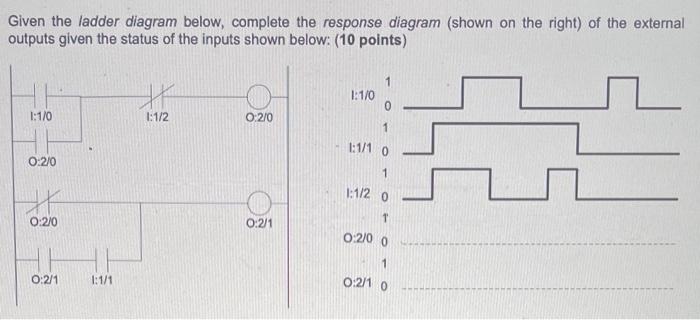 Solved Given The Ladder Diagram Below, Complete The Response | Chegg.com