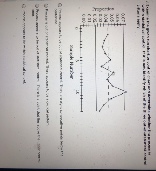 Solved 3. Examine the given run chart or control chart and | Chegg.com