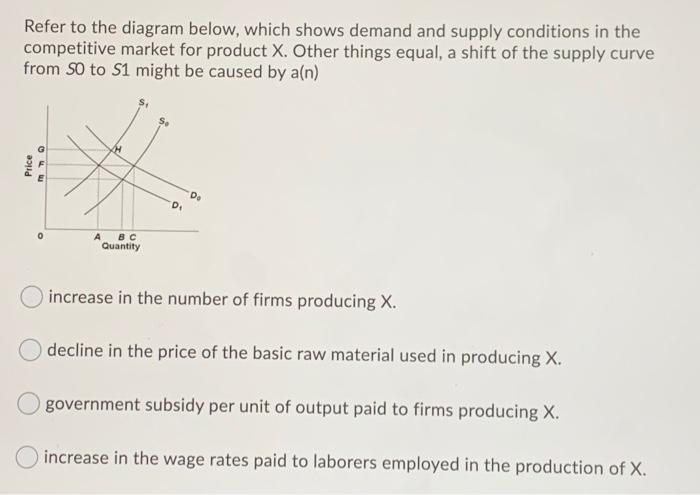 Solved Refer to the diagram below, which shows demand and | Chegg.com