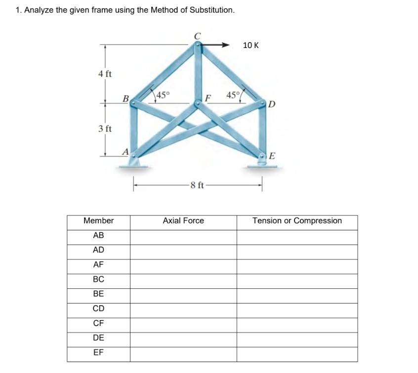 Solved 1. Analyze the given frame using the Method of | Chegg.com