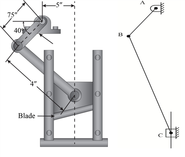 Solved: For The Shearing Mechanism In The Configuration Shown I ...