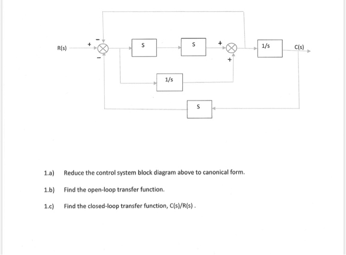 Solved 1.a) Reduce the control system block diagram above to | Chegg.com