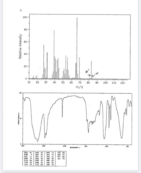 Solved 3. ppm | Chegg.com