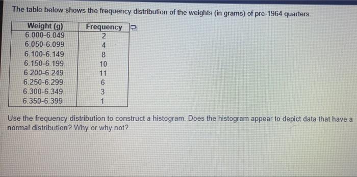 Solved The table below shows the frequency distribution of | Chegg.com