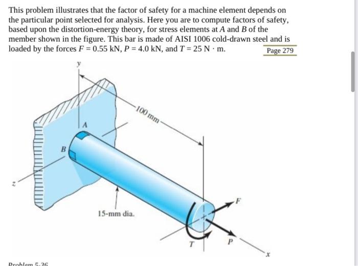 Solved This problem illustrates that the factor of safety | Chegg.com