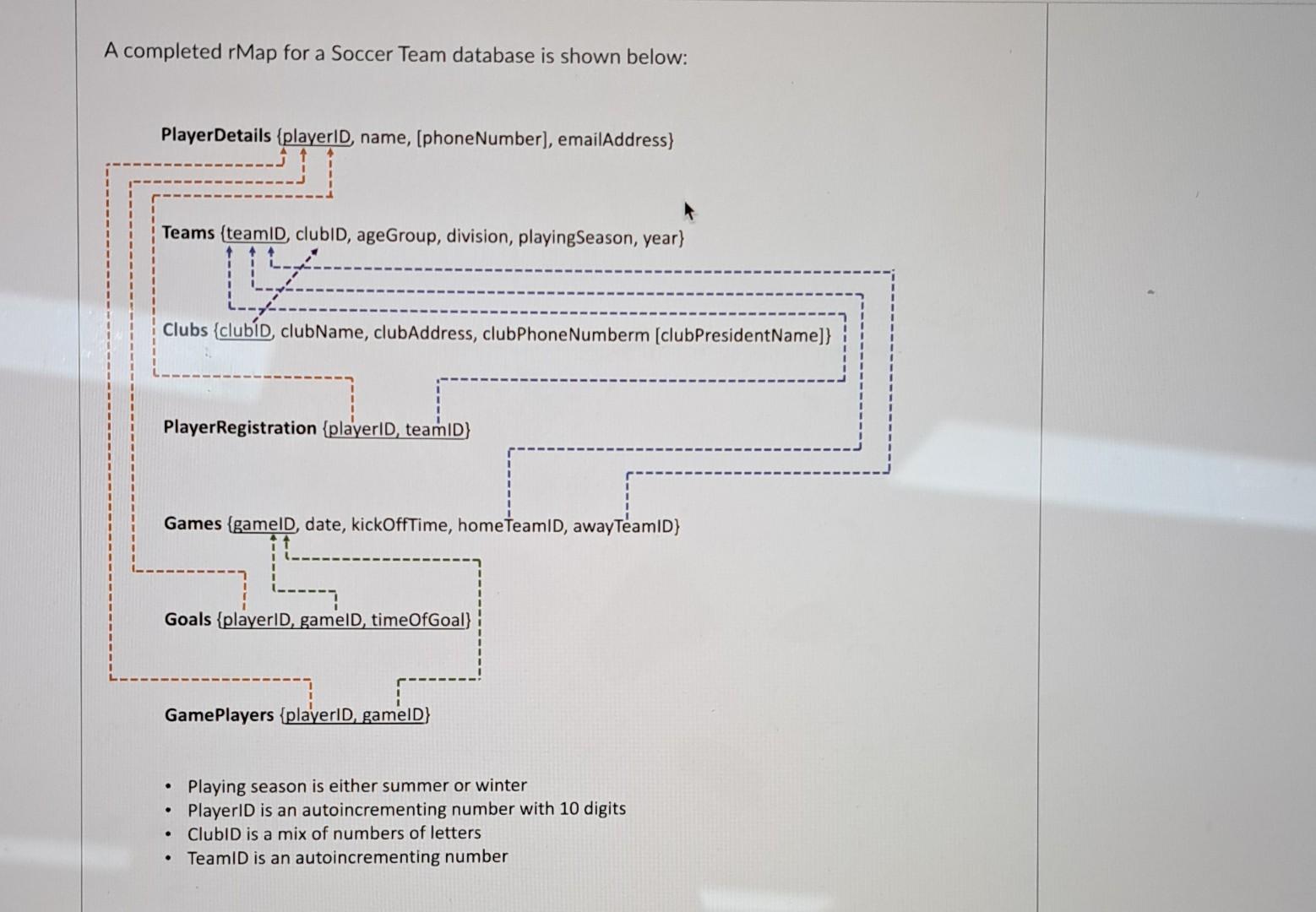 Solved A completed rMap for a Soccer Team database is shown