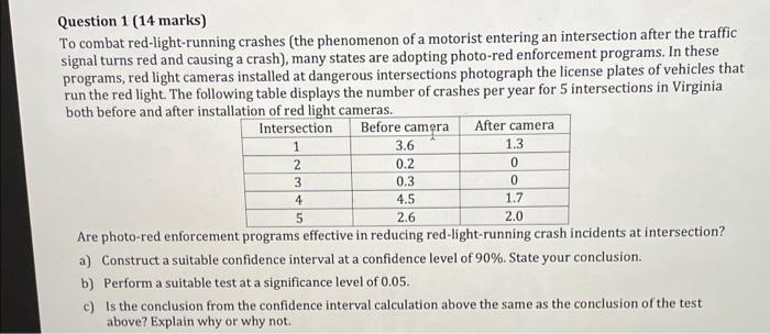 Solved Question 1 (14 marks) To combat red-light-running | Chegg.com