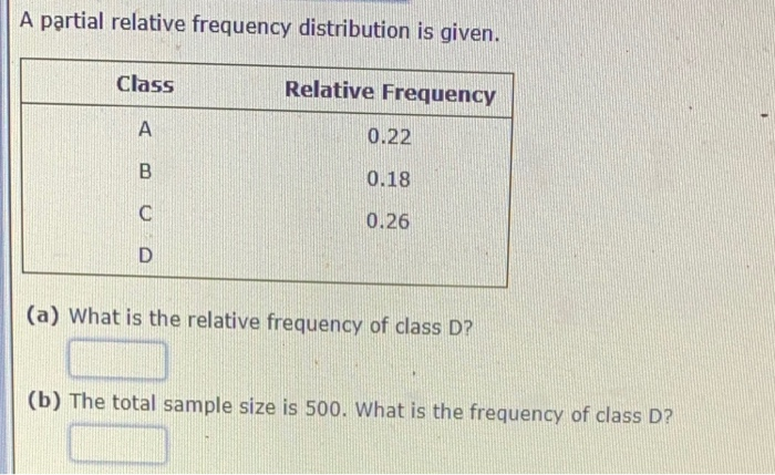 A Partial Relative Frequency Distribution Is Given Solved A partial relative frequency distribution is given. | Chegg.com