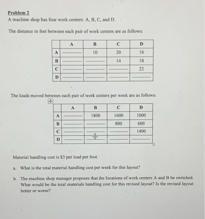 Solved Problem 2 A Machine Shop Has Four Work Centers: A, B, | Chegg.com