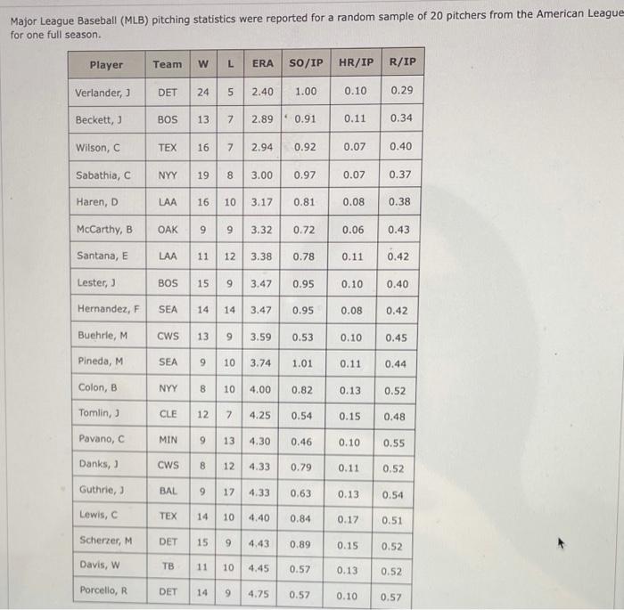 Solved Major League Baseball (MLB) pitching statistics were