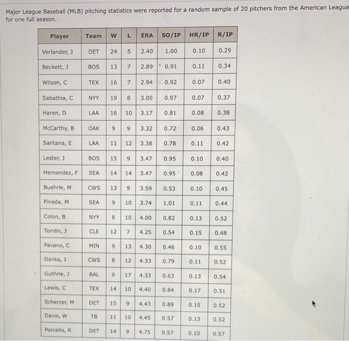 Solved Major League Baseball (MLB) pitching statistics were