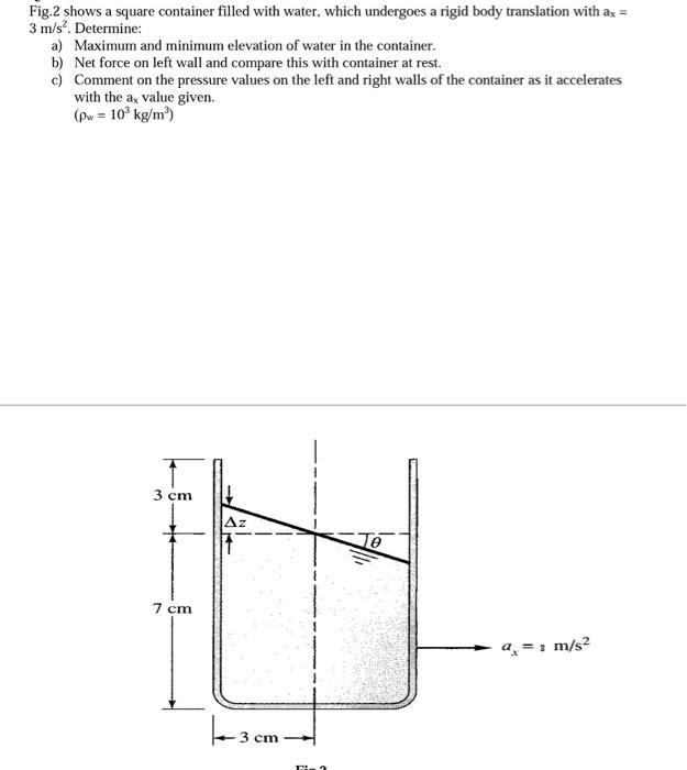 Solved Fig.2 shows a square container filled with water, | Chegg.com